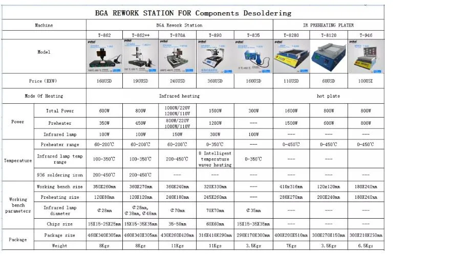 BGA Rework Station, BGA IrDA Welder T-870A, Welding Machine